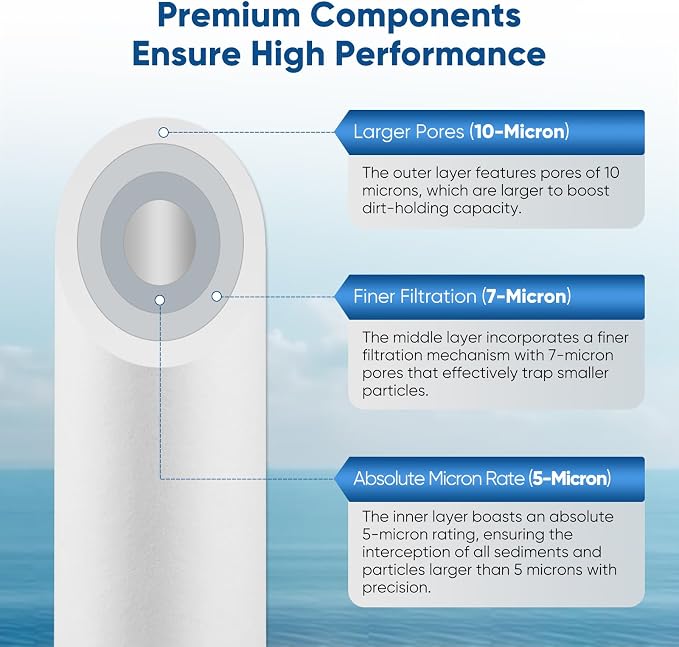 PUREPLUS 5 Micron 20"x4.5" Whole House Water Filter Cartridge Combo Kit - Image 2