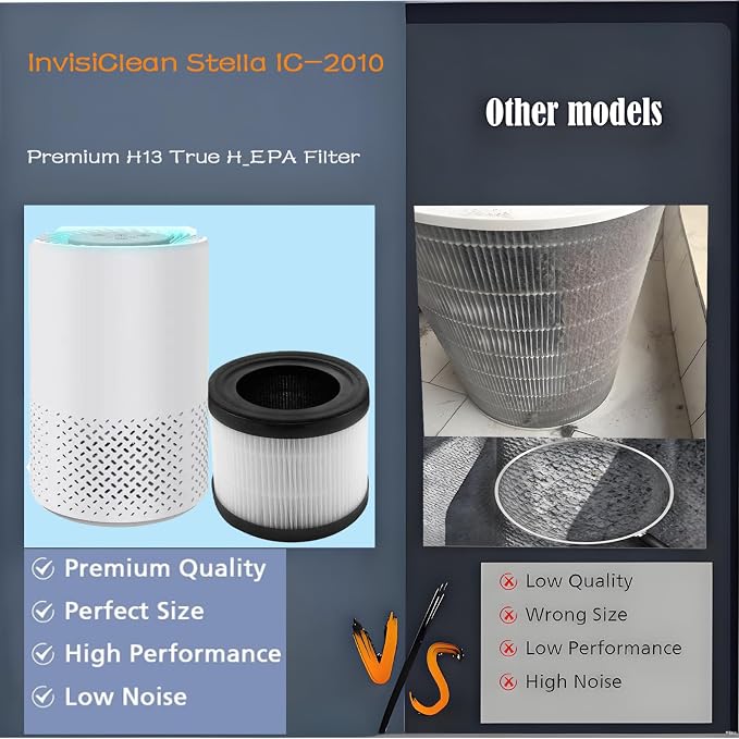 Replacement Filter For InvisiClean Stella IC-2010 Air Purifiers: 3 Pack H13 - Image 5