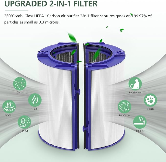 360 Combi Glass HEPA + Carbon Air Purifier Filter Replacement - Image 5