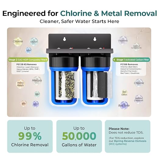 iSpring Heavy Metal Whole House Water Filter System, Sediment & Odor, 5-Layer - Image 2