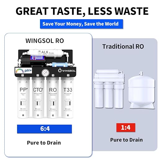 WINGSOL Reverse Osmosis Water Filter, Mineral Alkaline UV Space-Saving Tankless - Image 7