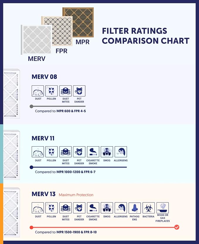Filter King 18x30x2 Air Filter | 12-PACK | MERV 8 HVAC Pleated A/C Furnace - Image 7
