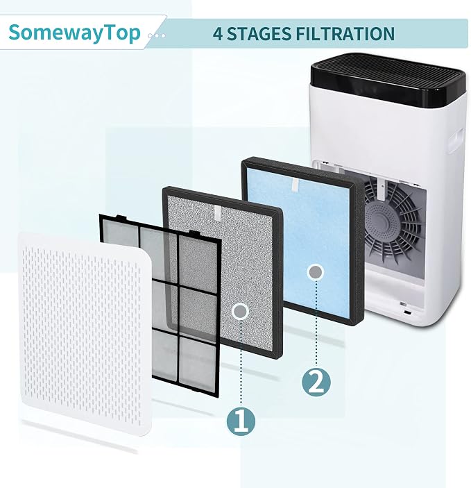 HJ-H23 Filters Replacement Kit Compatible - Image 7