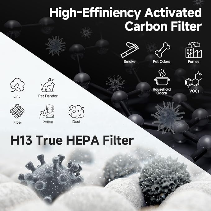 4 Pack F1 Replacement Filters | Compatible - Image 5
