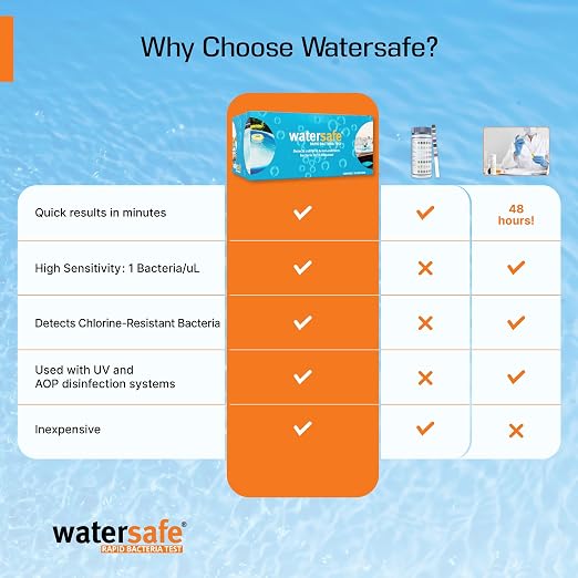 Pool and Spa Rapid Bacteria Test by Watersafe, Detects Down to 1 Bacteria/μL in - Image 2