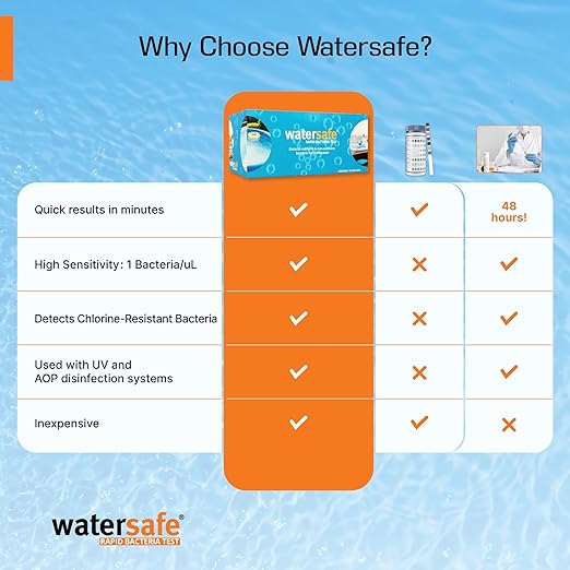 Pool and Spa Rapid Bacteria Test by Watersafe, Test Strips to Detect Down to 1 - Image 2