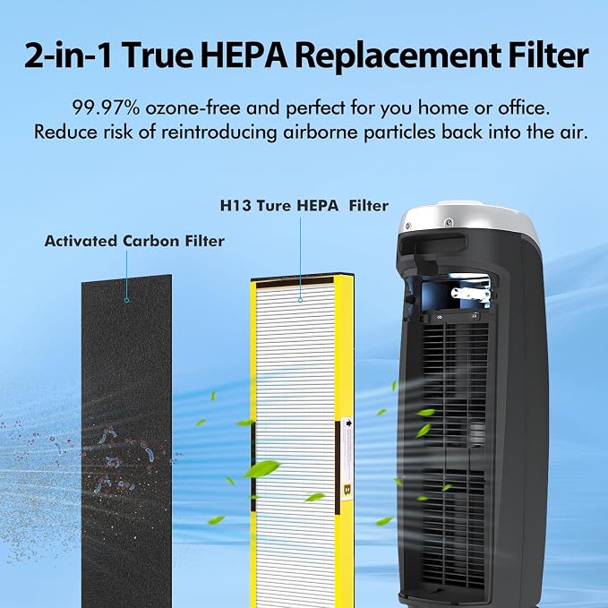 FLT4825 Filter B HEPA Pure Replacement Compatible - Image 4