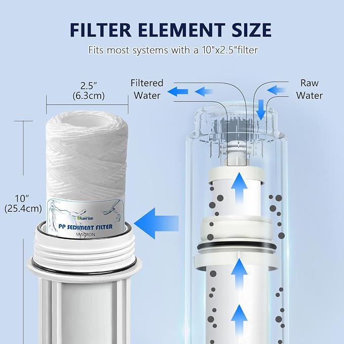 BLUERISE 5 Micron 10"x2.5" Wire Wound Whole House Water Filter Replacement - Image 4