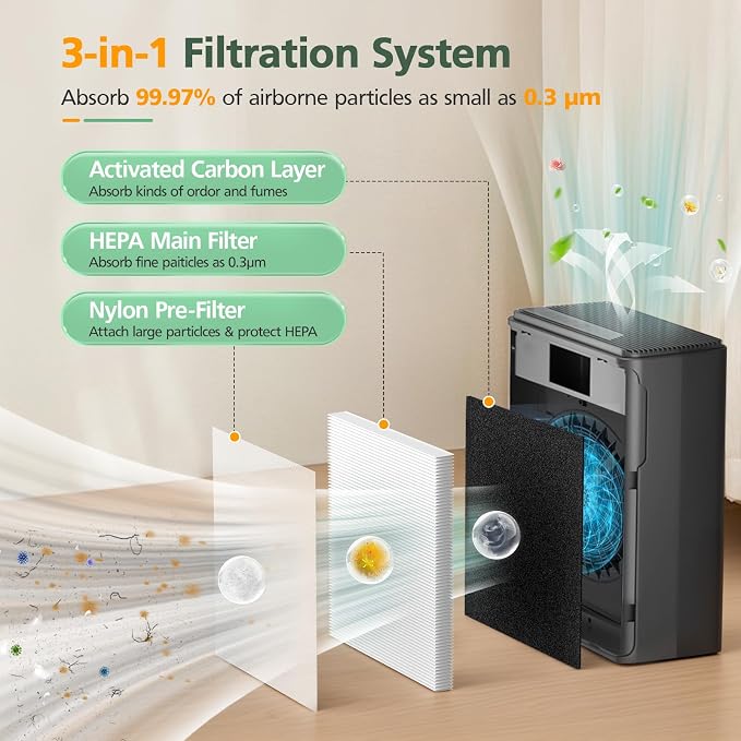 P280 P260 Filter Replacement, for TPLMB/YARIKI P280 Air Purifier, for AIUZLK - Image 3