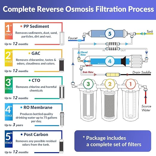iSpring RCC7-BLK, NSF/ANSI 58 Certified, 5-Stage Reverse Osmosis System - Image 4
