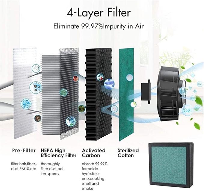 4 In 1 Replacement HEPA Filter，Compatible - Image 2