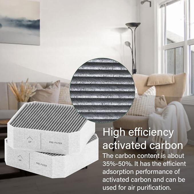 3 Pack Replacement Filters Set for Molekule Air Purifier, Include 1 Pack - Image 5
