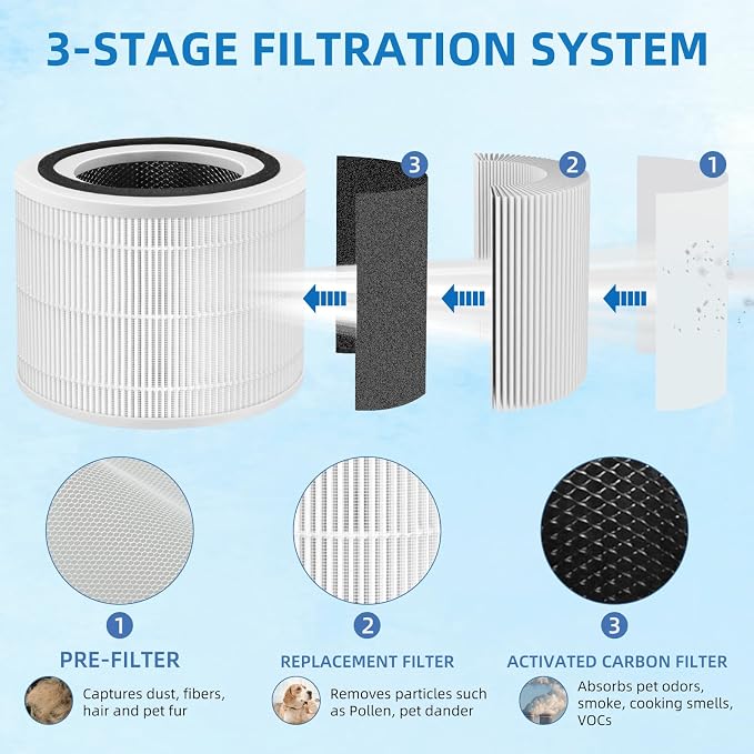 240 True Filter Replacement for PuroAir 240 Air Purifier, 3-in-1 Filter - Image 3