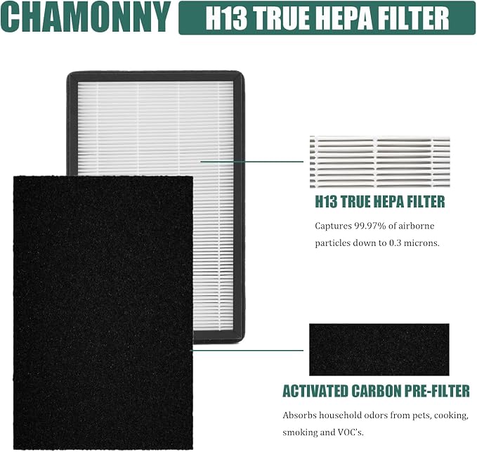 A2 True HEPA Replacement Filter Size A2, Compatible - Image 3