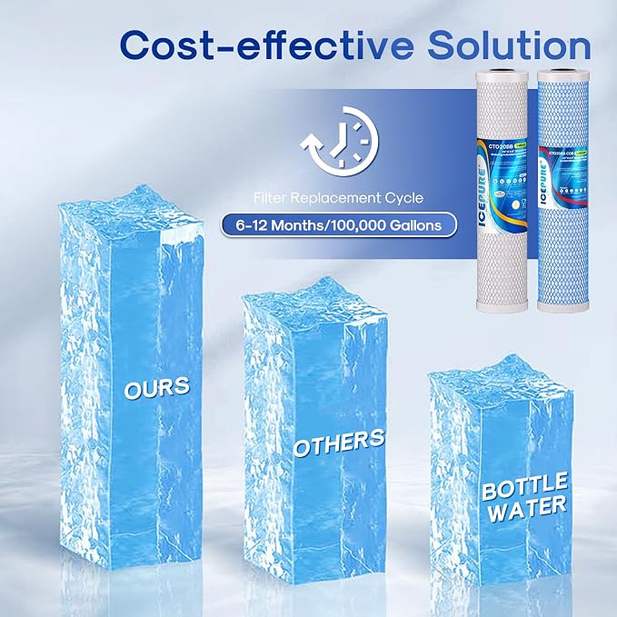ICEPURE 4.5"x 20" Whole House Water Filter High Capacity Combo Set, Carbon - Image 7