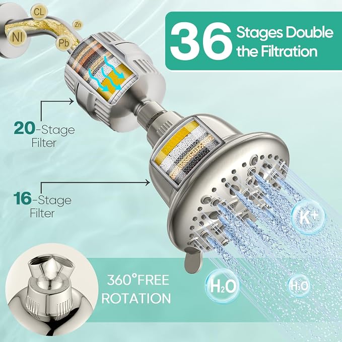 Cobbe Luxury Double Filtered Shower Head, High Output 16+20 Stages – 99% - Image 2