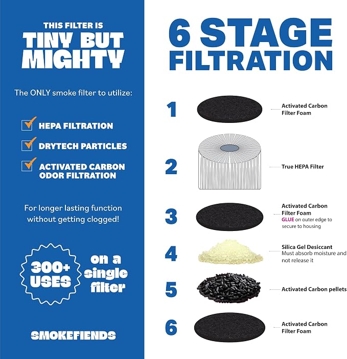 3 Pack Replacement Filters | Discreet HEPA & Carbon Filtration | Biodegradable - Image 3