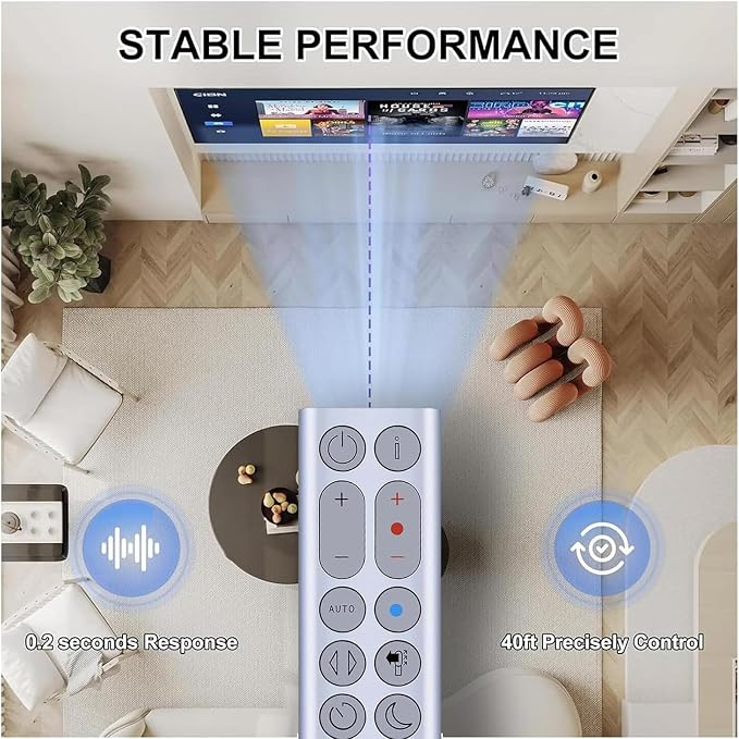 Replacement Fan Remote Control fit - Image 3