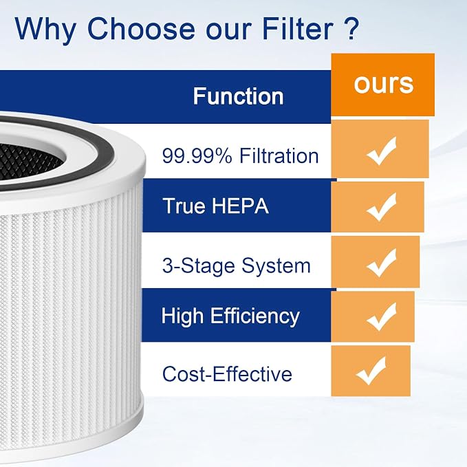 True HEPA 14 240 Replacement Filter Compatible - Image 6