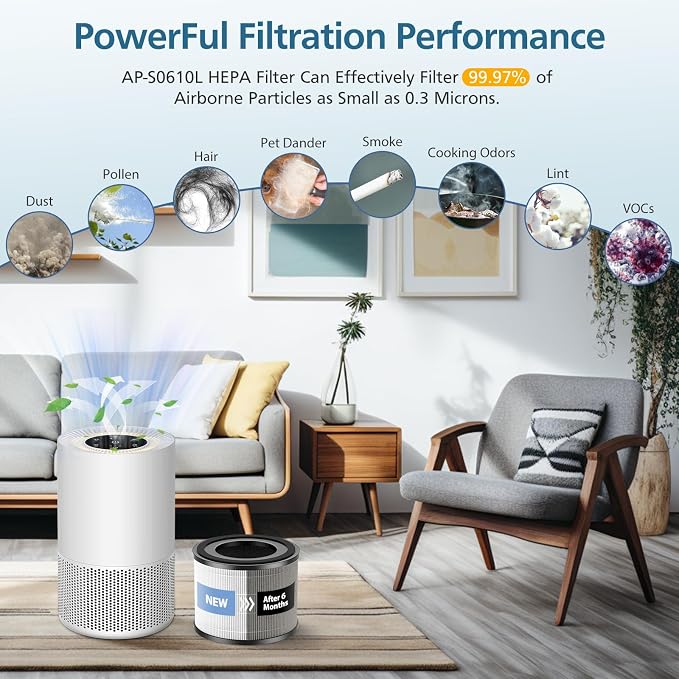 AP-S0610L Replacement Filter Compatible - Image 4