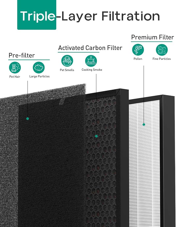 Replacement Filter Compatible - Image 4