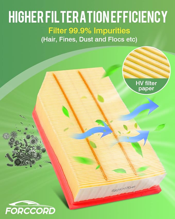 Cabin & Engine Air Filter Fits for Jeep Wrangler 2018-2026 2.0L/3.6L, Gladiator - Image 6