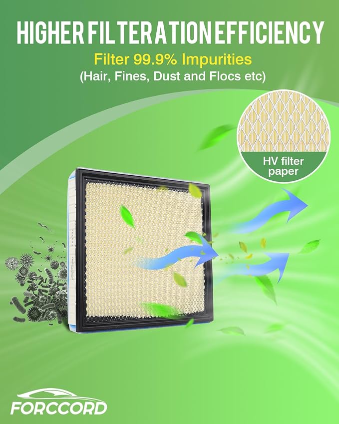 2-Pack Engine Air Filter Fits for 2020-2025 2026 Ford F250 F350 F450 F550 6.7L - Image 5