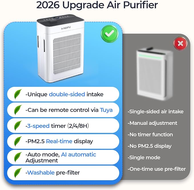 Air Purifiers for Home Large Room 3500 Ft2 - Image 6