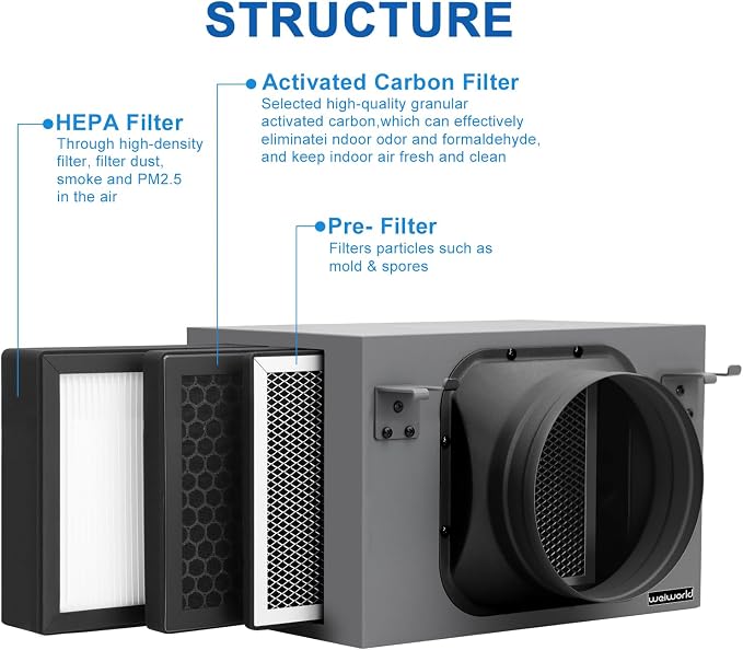 3-Layer Purification Filter Box 6" - Image 6