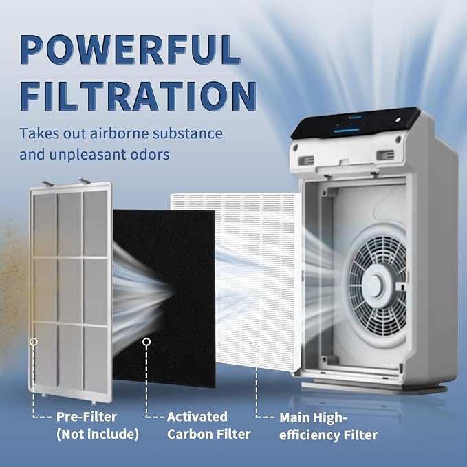 115115 Replacement Filters A for Winix PlasmaWave Air Purifier C535, Funmit 2 - Image 2
