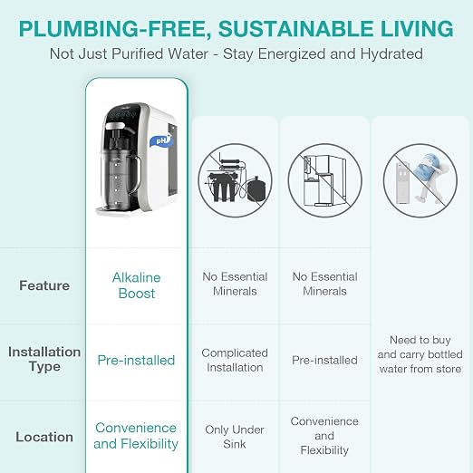 SimPure Y7T-A Countertop Reverse Osmosis Water Filter, NSF/ANSI 58 Certified - Image 7