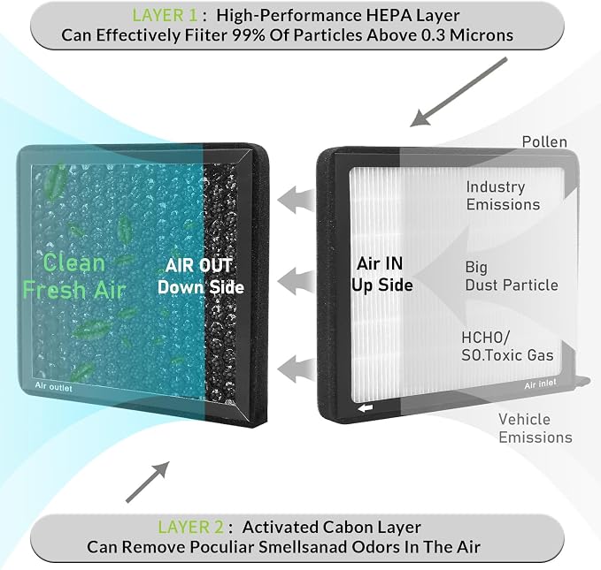 CF9846A, Cabin Air Filter with activated carbon particle compatible with Toyota - Image 4
