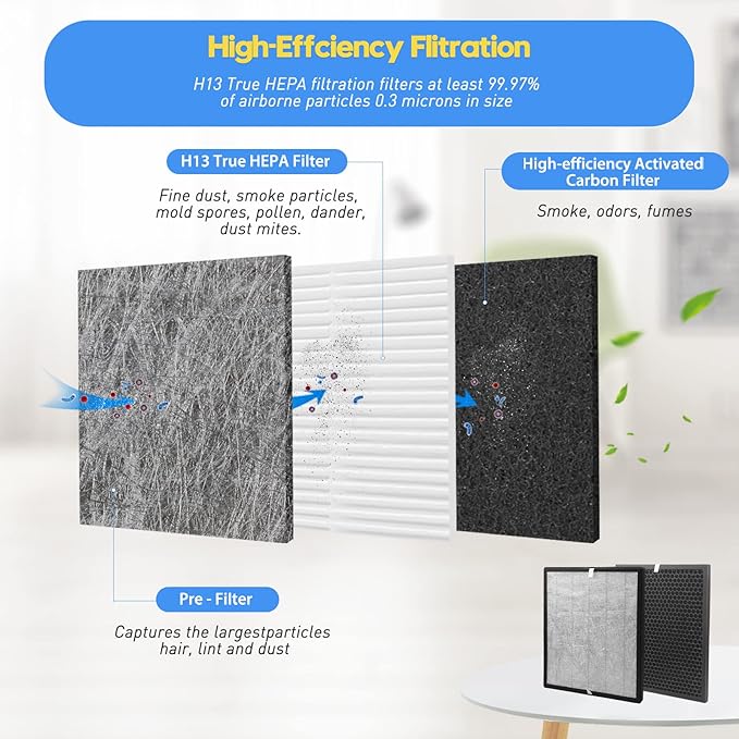 LV-PUR131 Replacement Filters Compatible - Image 4