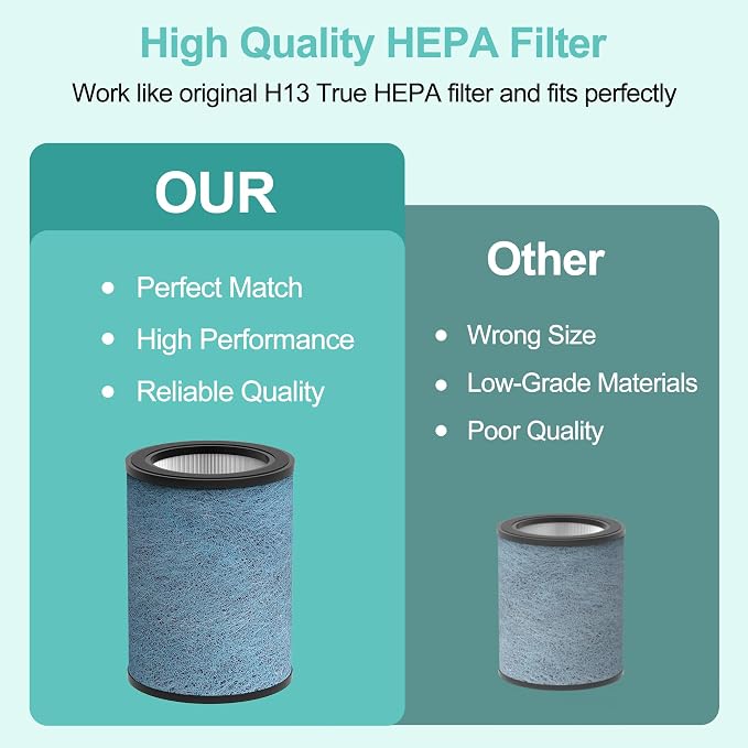 HP301 HP302 NeverChange Replacement Filter Compatible - Image 6