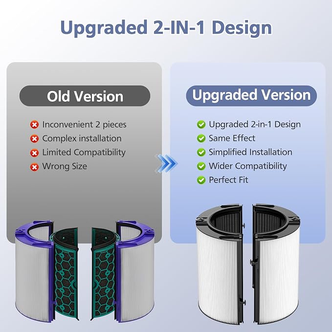 Upgraded 2-in-1 Replacement Filter Compatible - Image 8