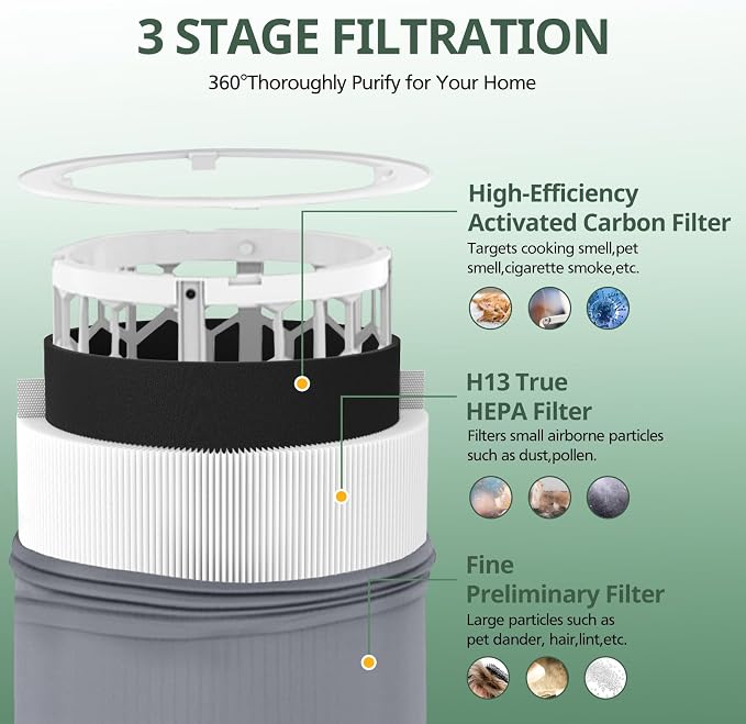2 Pack 411i Max & 411a Max Replacement Filter Compatible - Image 3