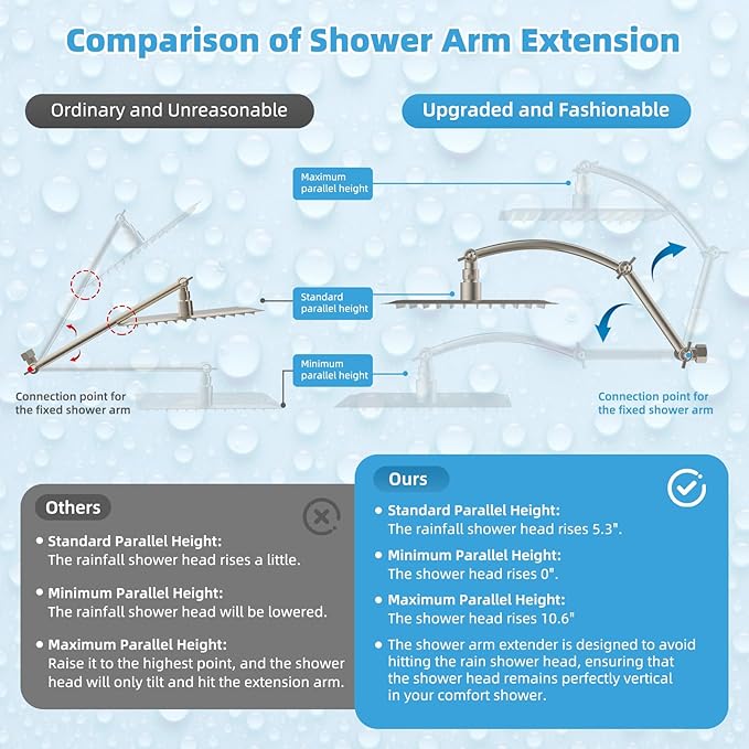 Hibbent All Metal CUPC Certified 8'' Rainfall Shower Head, Dual Shower Head Combo, High Pressure Handheld 4 Sprays Shower Wand, 16'' Adjustable Extension Arm, 71'' Hose, Shower Holder, Brushed Nickel