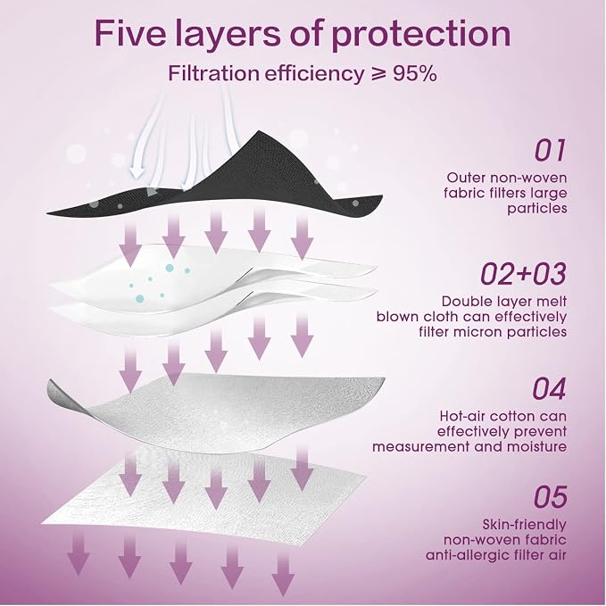 Miuphro KN95 Face Mask 50 Pack, Disposable Respirator Masks, 5 Layer Design - Image 3