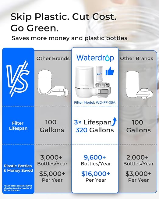 Waterdrop Water Filter for Sink Faucet, Filter Life Reminder, 320 Gallon Tap - Image 2