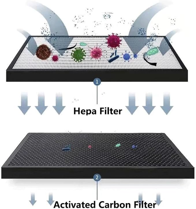 Replacement True HEPA And Activated Carbon Filter，Compatible - Image 4