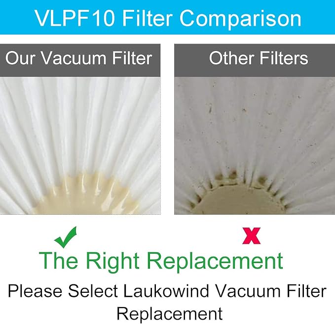VLPF10 Filter for Black + Decker Dustbuster Cordless Handheld Vacuum HLVA320J26 - Image 5