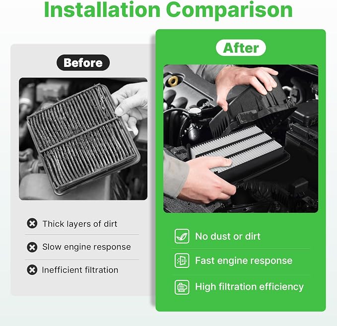 Engine+Cabin Air Filters Fit forHonda Civic L4 1.5L 2016-2021, CR-V CRV L4 1.5L - Image 5