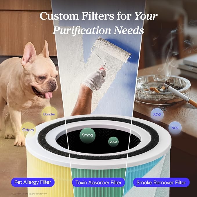 LEVOIT Air Purifier for Home Allergies Pets in Bedroom, Covers Up to 1073 ft² - Image 6