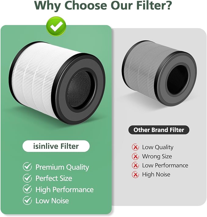 2 Pack PU-P05/AC201B HEPA Replacement Filter Compatible - Image 6