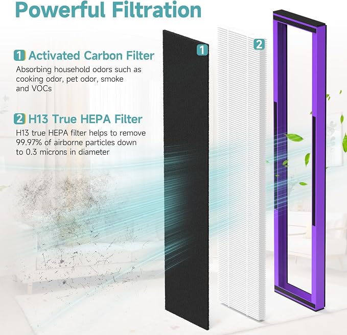 3-Pack Upgraded 2-in-1 Replacement Filter Compatible - Image 4