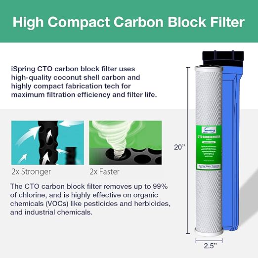 iSpring F12WCB32 20" x 2.5" Whole House Water Filters - Image 3