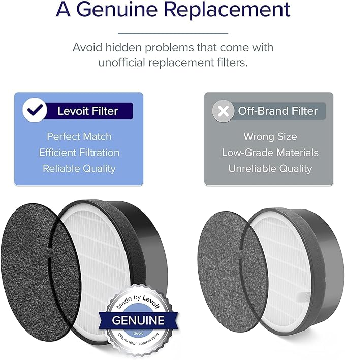 LEVOIT LV-H132 Replacement Filter, Genuine LV-H132-RF Air Purifier Filters - Image 3