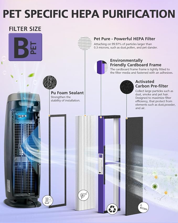 4 Pack FLT4850PT True HEPA PET CARE Filter B Replacement Compatible - Image 3