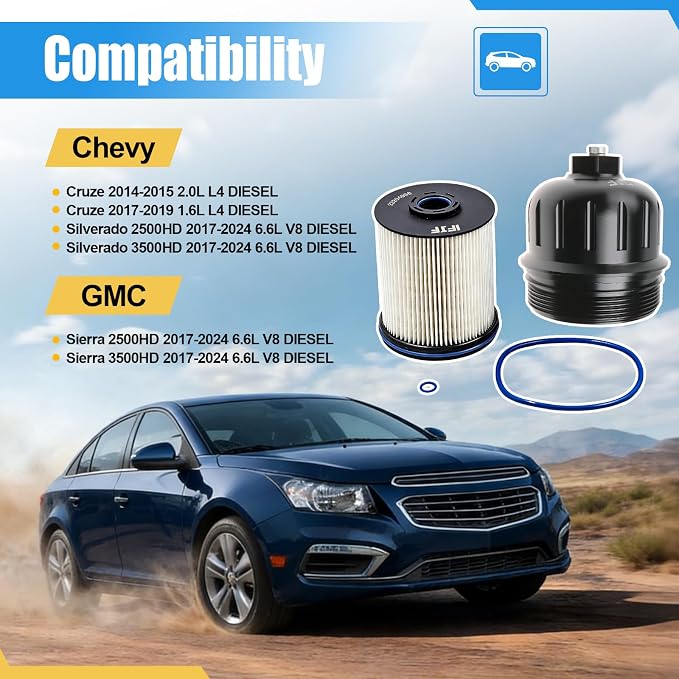 iFJF TP1015 Fuel Filter and 134001 Housing Cap Replacement - Image 2