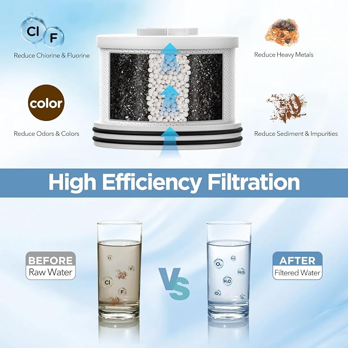 MakeFit Shower Head Activated Carbon Filter Replacement Cartridge - Image 3